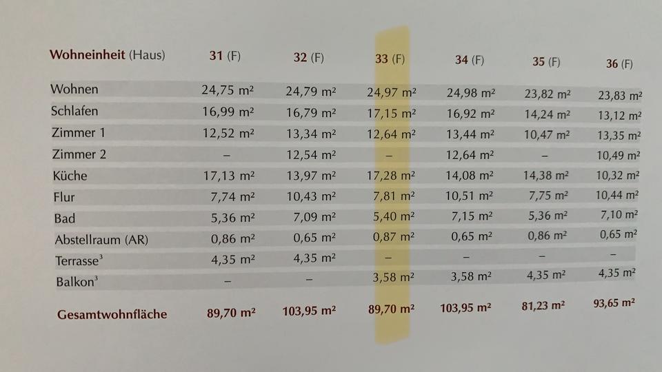 Etagenwohnung Ronnenberg - 3 Zimmer, 90 m&sup2;, 270.000&euro; | Angebot:27168785