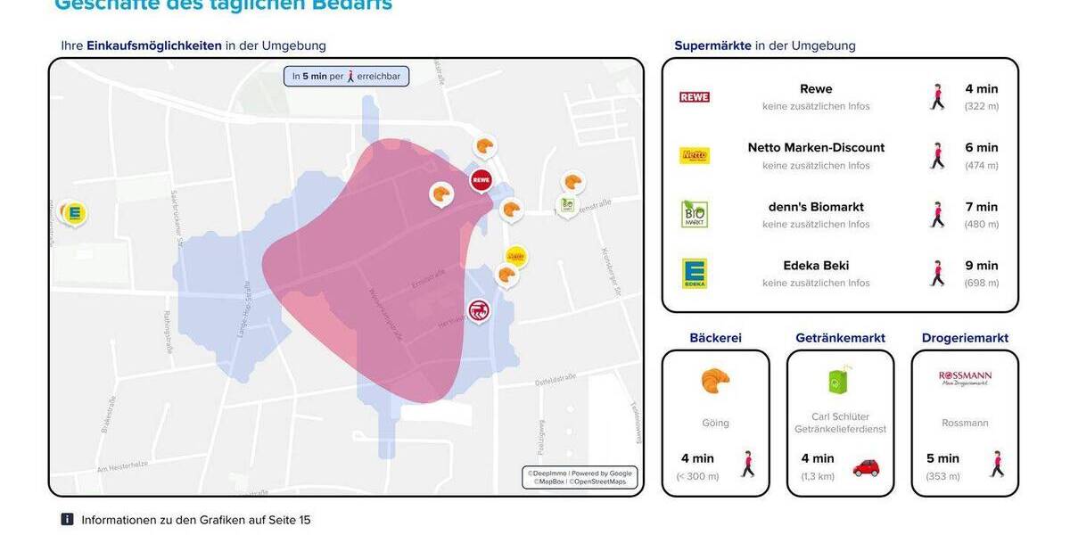 Etagenwohnung Hannover Kirchrode - 4 Zimmer, 141 m&sup2;, 819.000&euro; | Angebot:26309349