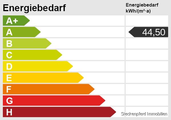 Dein MoVida Traumhaus - Modern & Energieeffizient - 145m²