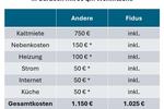 Erdgeschoßwohnung Garbsen Ortschaft Horst - 2 Zimmer, 48 m&sup2;, 768&euro; | Angebot:25902997