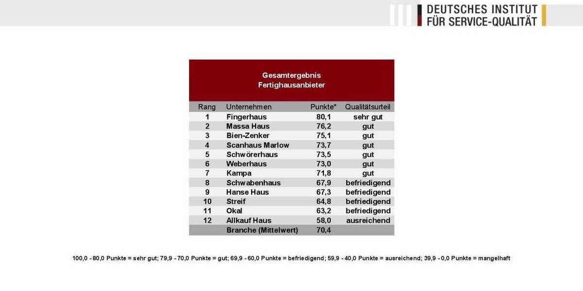 Einfamilienhaus Langenhagen Godshorn - 5 Zimmer, 134 m&sup2;, 499.000&euro; | Angebot:26274086