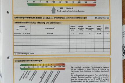 Haus zu verkaufen im Musikerviertel 5 zimmer