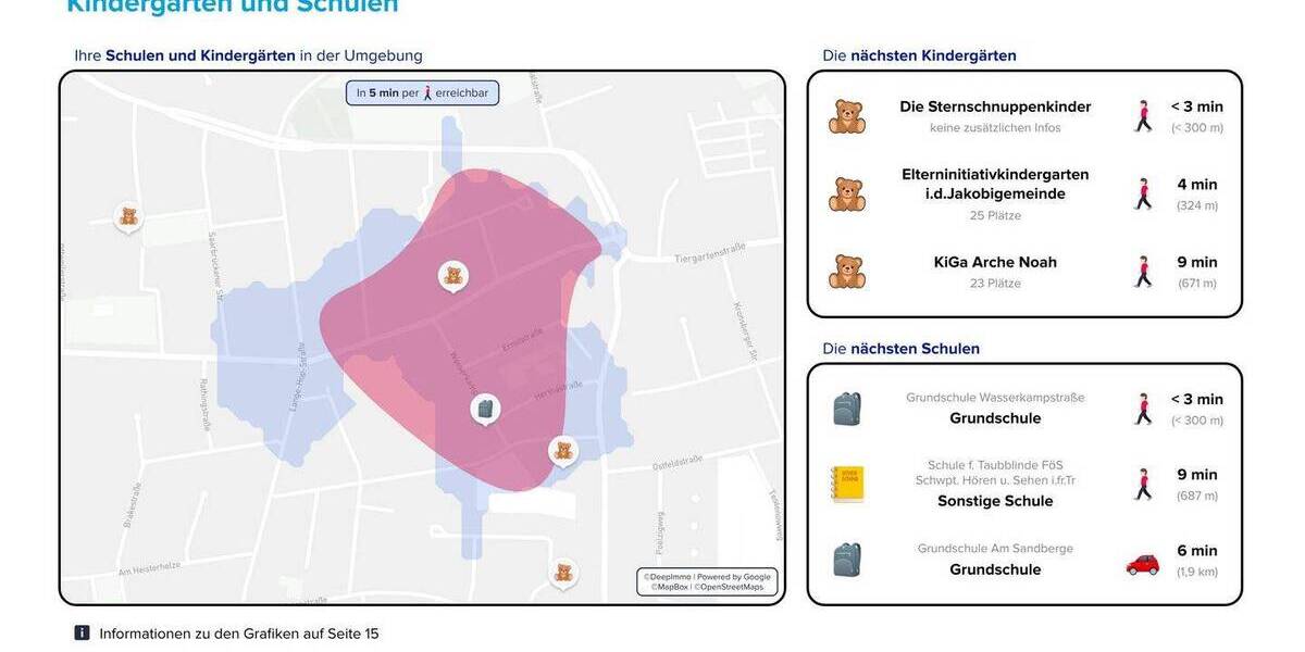 Etagenwohnung Hannover Kirchrode - 4 Zimmer, 141 m&sup2;, 819.000&euro; | Angebot:26309349