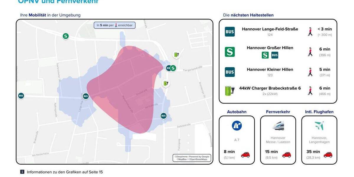 Etagenwohnung Hannover Kirchrode - 4 Zimmer, 141 m&sup2;, 819.000&euro; | Angebot:26309349